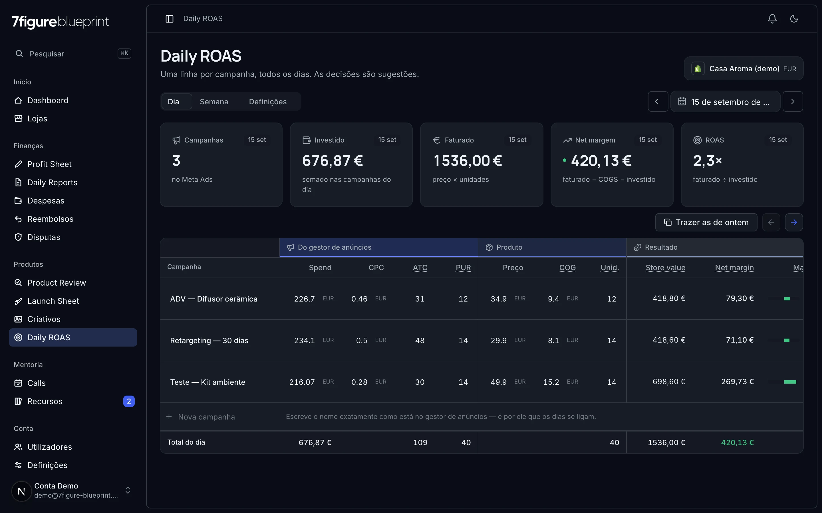 A month's Daily ROAS