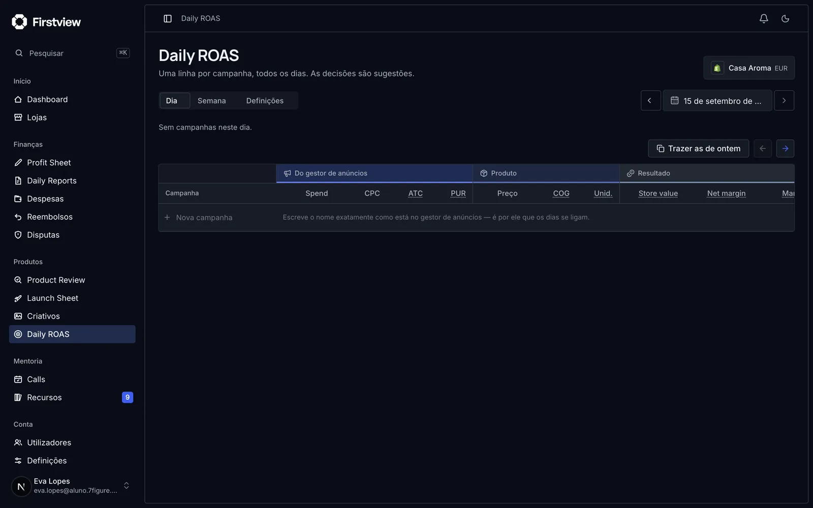 A month's Daily ROAS