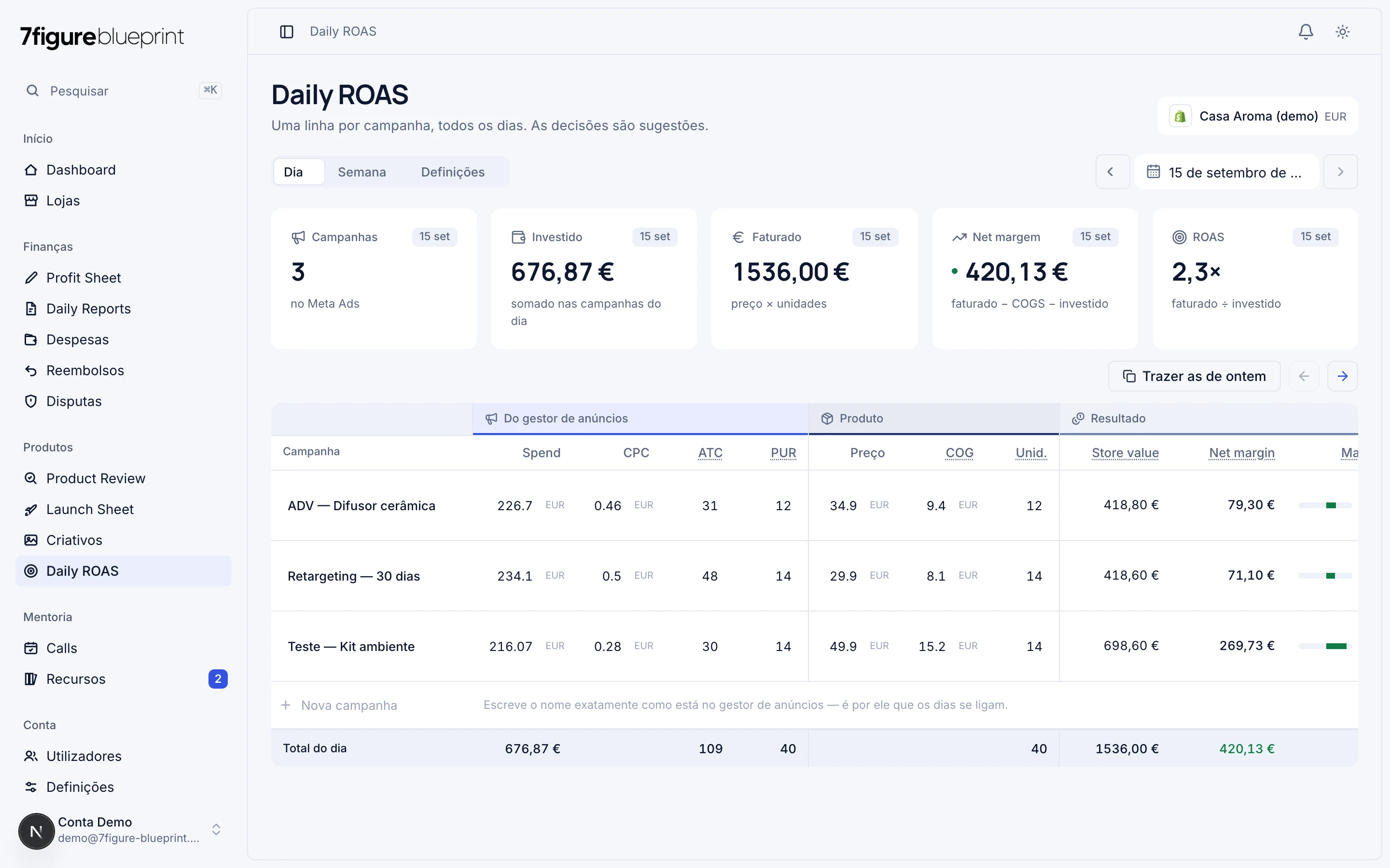 A month's Daily ROAS