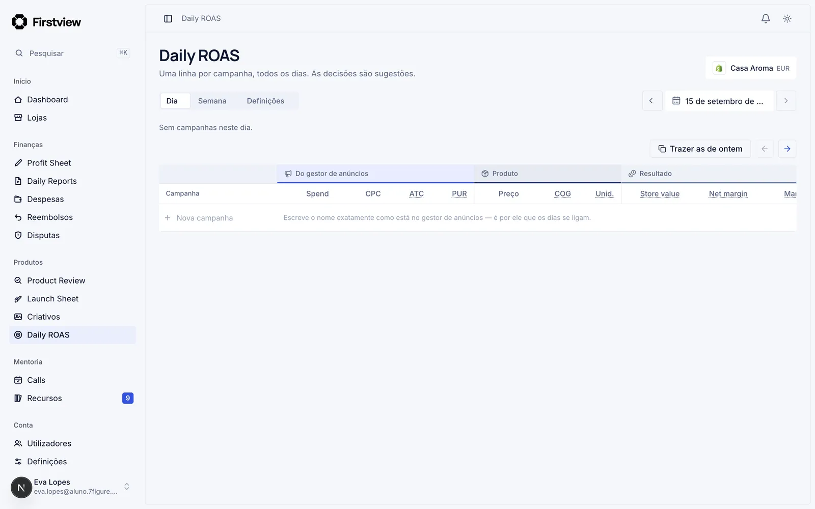 A month's Daily ROAS