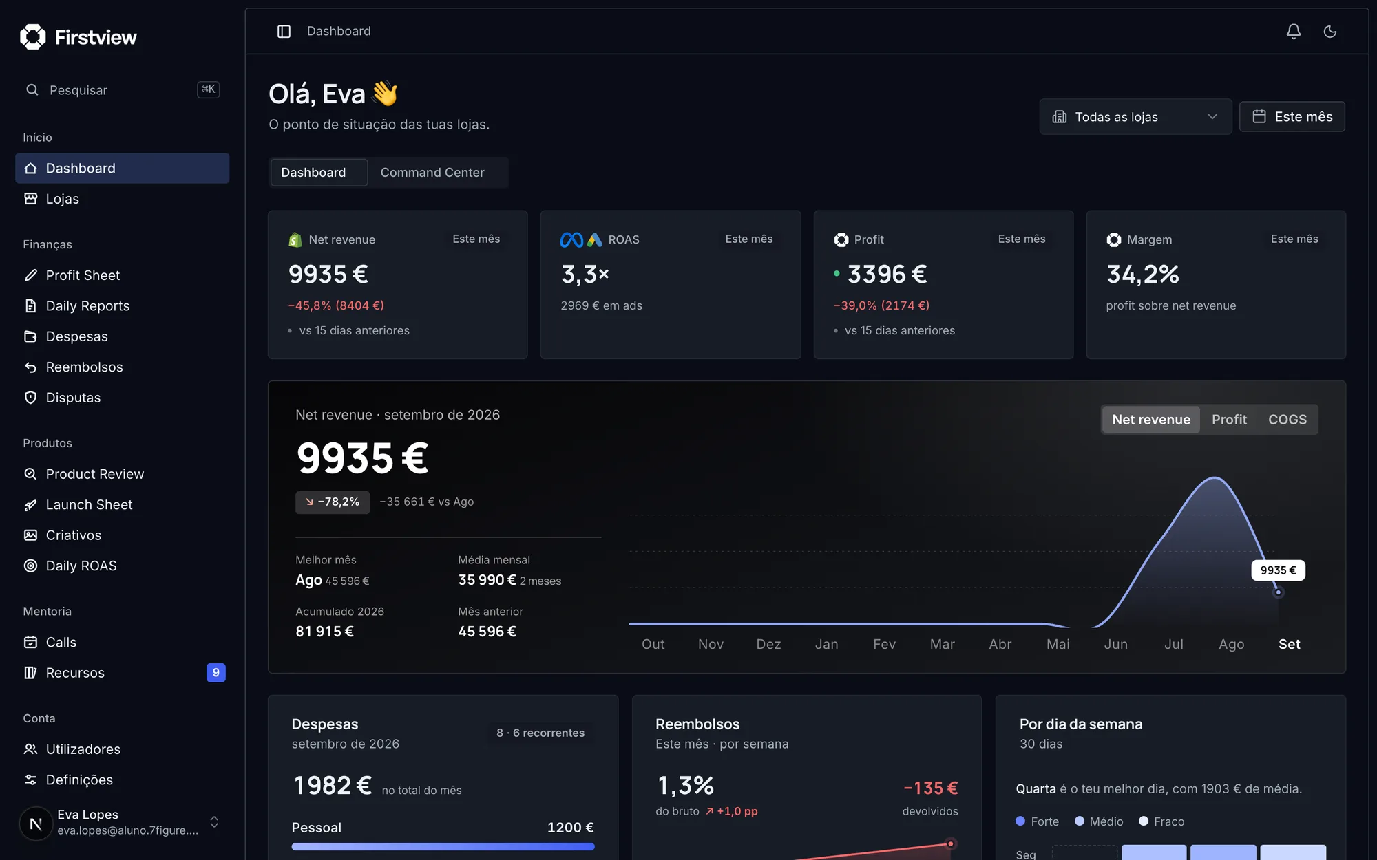 The dashboard