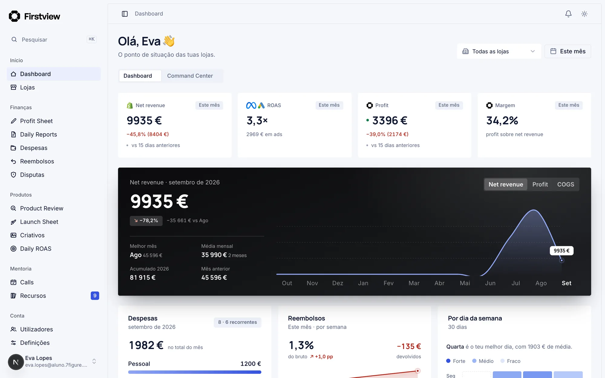The dashboard