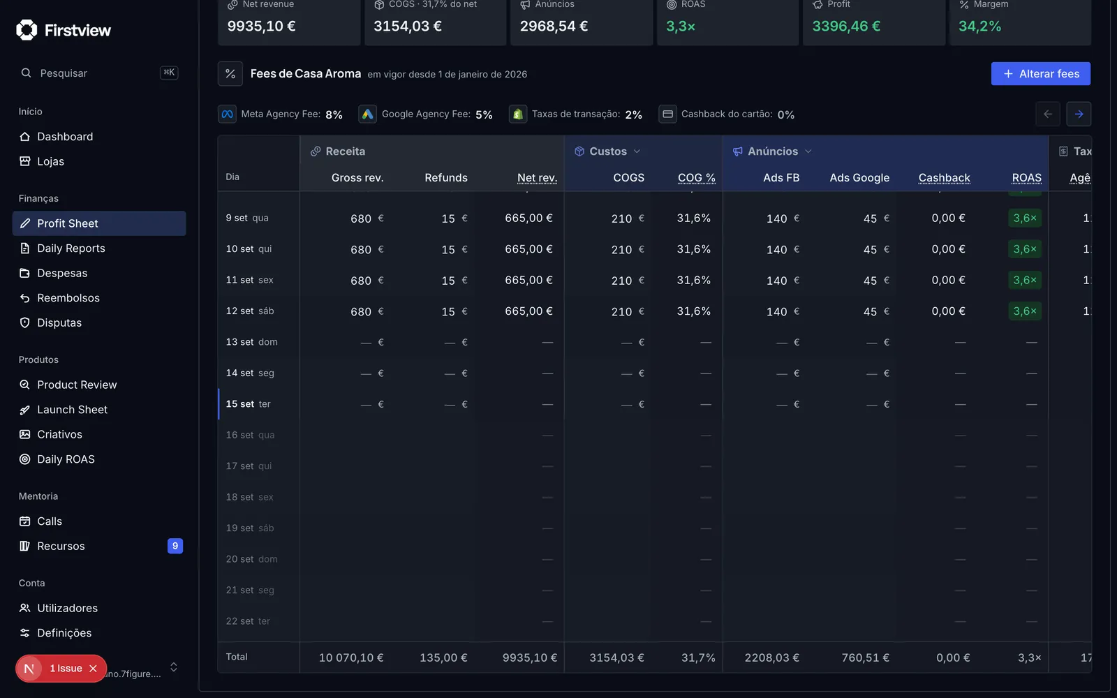 A month's Profit Sheet