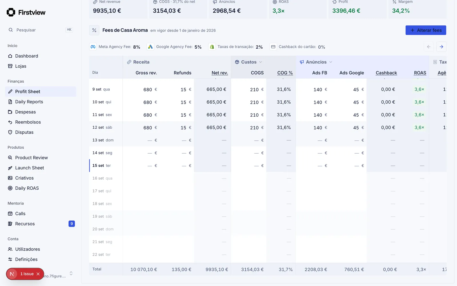 A month's Profit Sheet