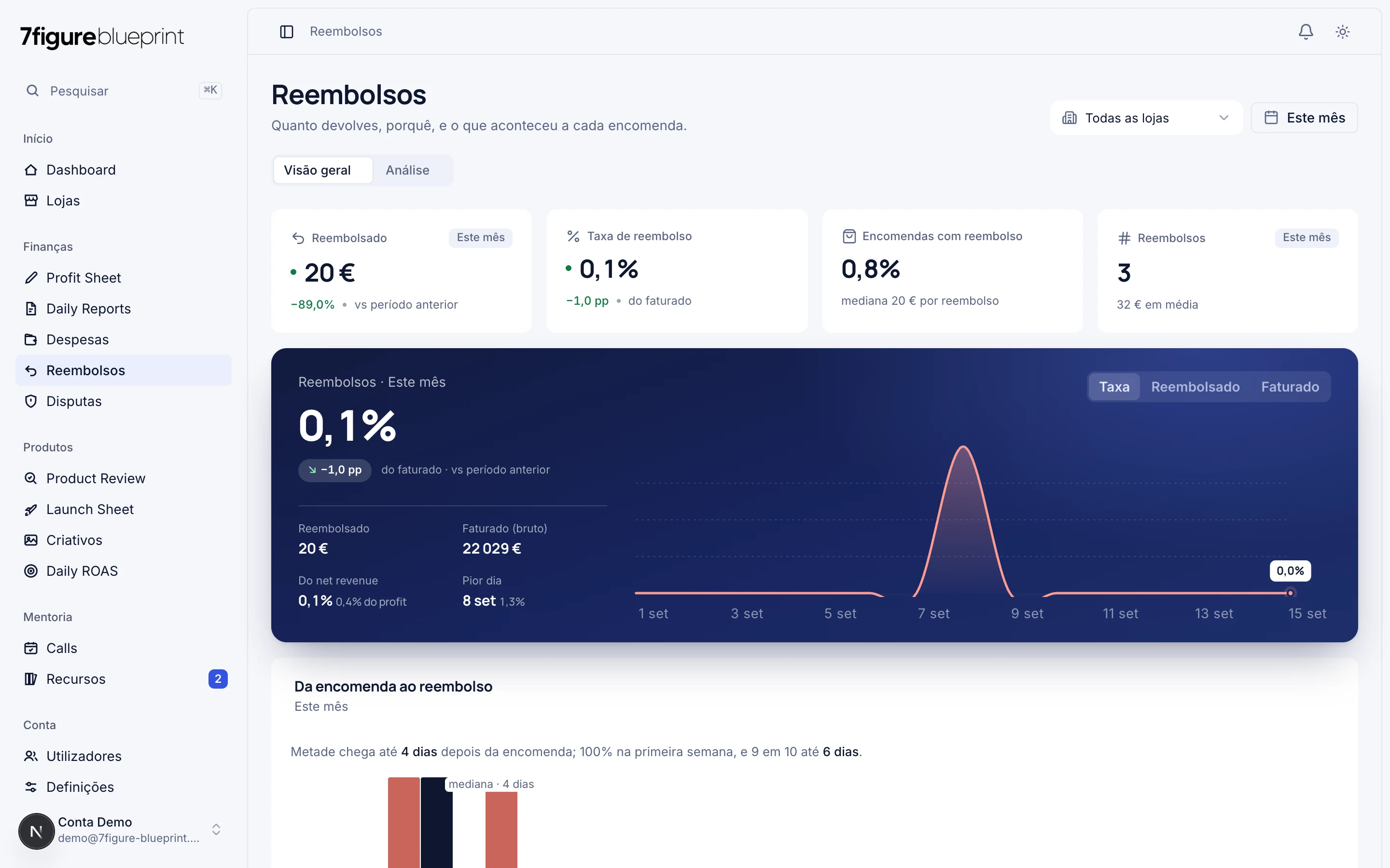 The refunds overview
